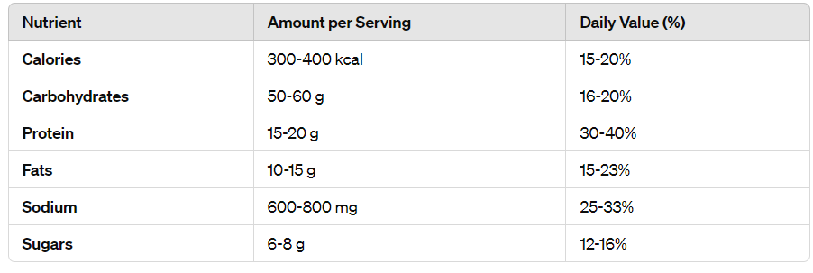 Nutritional Breakdown of Chicken Pad Thai