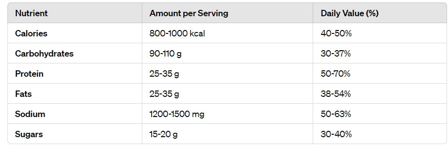 Nutritional Breakdown of Big Bowl Pad Thai